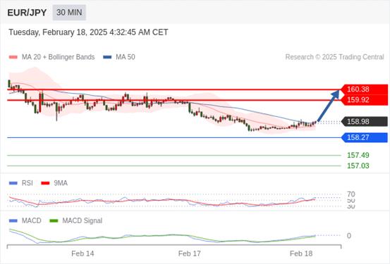 【XM外汇官网】:2025年2月18日欧洲开市前,每日技术分析(图4) 【XM外汇官网】:2025年2月18日欧洲开市前,每日技术分析(图4)