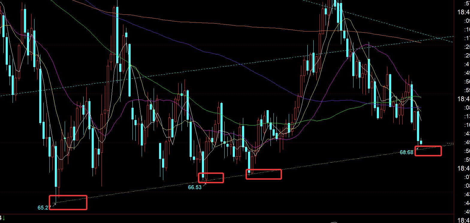 【XM官网】:黄金大幅抛售跳水,是修正还是反转?(图3) 【XM官网】:黄金大幅抛售跳水,是修正还是反转?(图3)