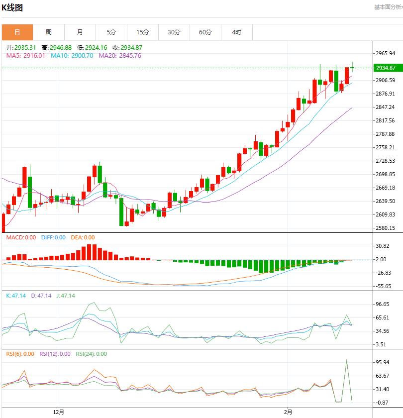 【XM外汇平台】:今日晚间黄金价格交易提醒(2025年2月19日)(图1) 【XM外汇平台】:今日晚间黄金价格交易提醒(2025年2月19日)(图1)
