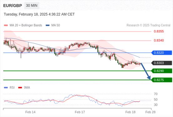 【XM外汇官网】:2025年2月18日欧洲开市前,每日技术分析(图5) 【XM外汇官网】:2025年2月18日欧洲开市前,每日技术分析(图5)