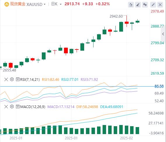 【XM外汇市场评论】:黄金价格受到美元疲软和贸易战担忧的支撑(图1) 【XM外汇市场评论】:黄金价格受到美元疲软和贸易战担忧的支撑(图1)