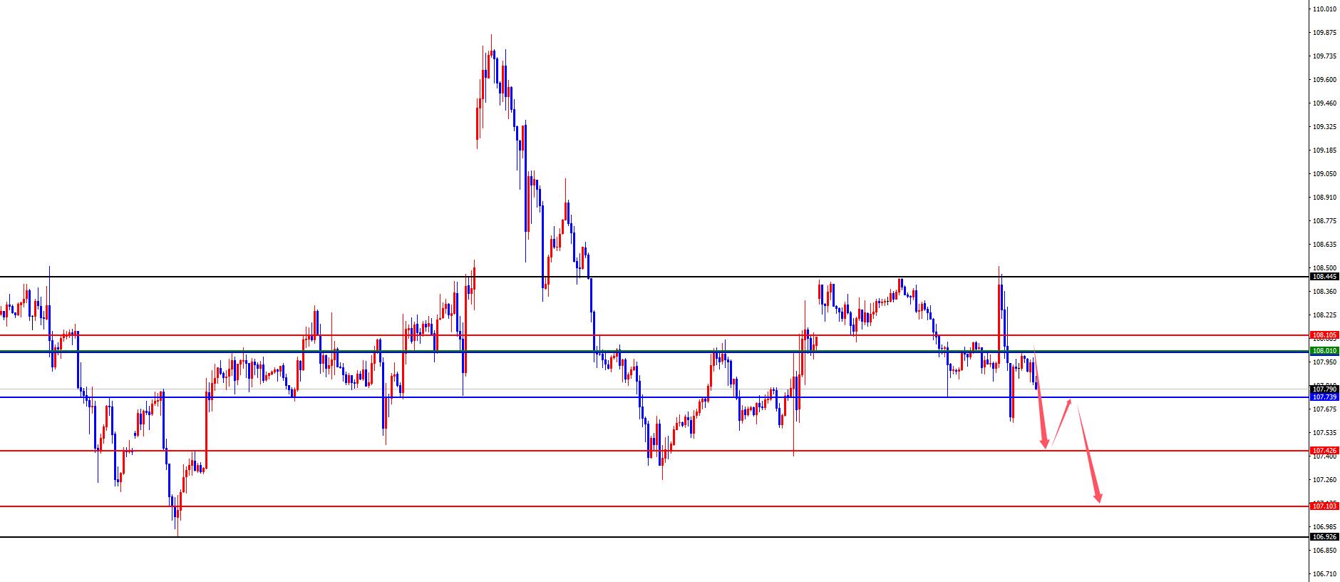 【XM Group】：黄金日线单阴持续，欧美关注周阻力实际站稳(图1)