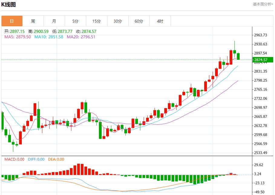 【XM外汇市场分析】：今日晚间黄金行情分析(图1)