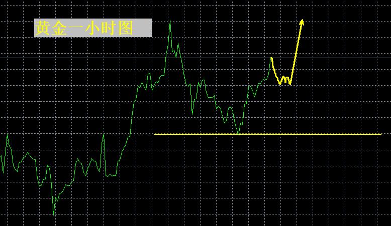 【XM官网】:黄金调整到位,这次3000能否一气呵成?(图1) 【XM官网】:黄金调整到位,这次3000能否一气呵成?(图1)