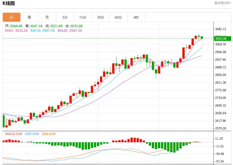 【XM外汇官网】：今日晚间黄金行情分析(图1)