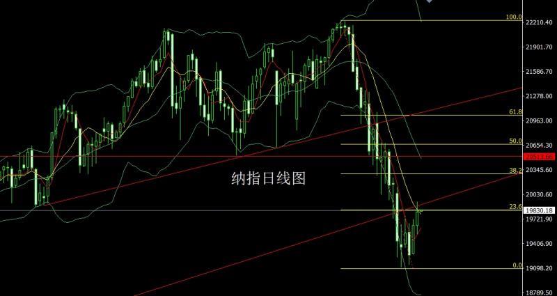 【XM外汇平台】：零售下跌经济降，金银中阳延续多(图5)