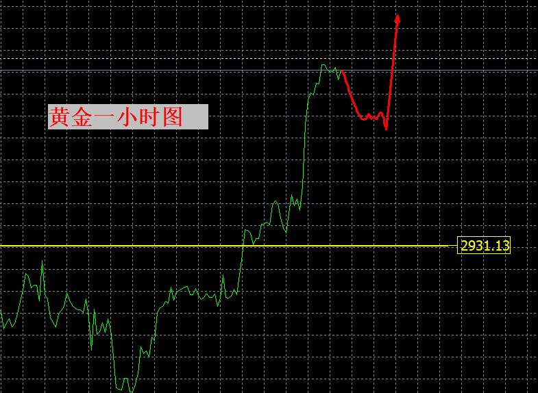 【XM外汇决策分析】:黄金高速北上!系好安全带!(图1) 【XM外汇决策分析】:黄金高速北上!系好安全带!(图1)