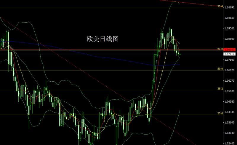 【XM外汇】:走势分化迎节点,金银时间换空间(图3) 【XM外汇】:走势分化迎节点,金银时间换空间(图3)