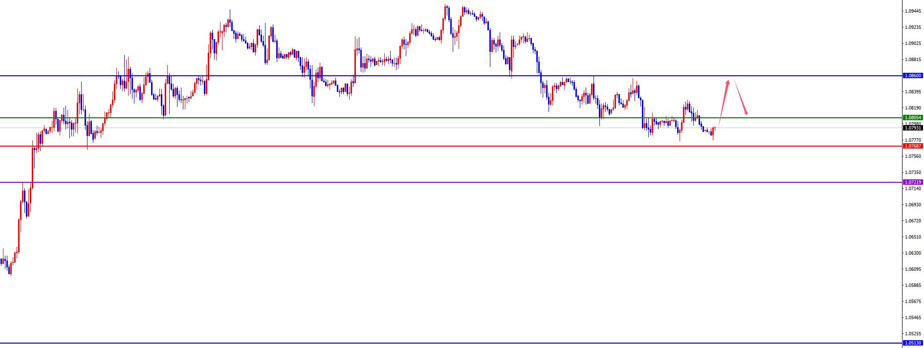 【XM外汇决策分析】:黄金高位震荡关注3038得失,欧美谨防回踩日线阻力(图1) 【XM外汇决策分析】:黄金高位震荡关注3038得失,欧美谨防回踩日线阻力(图1)