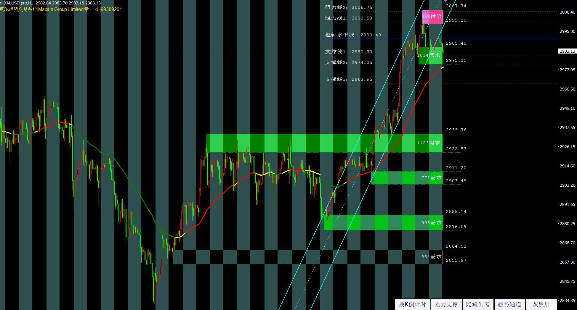 【XM外汇决策分析】：地缘局势恶化，避险推动金价？(图1)