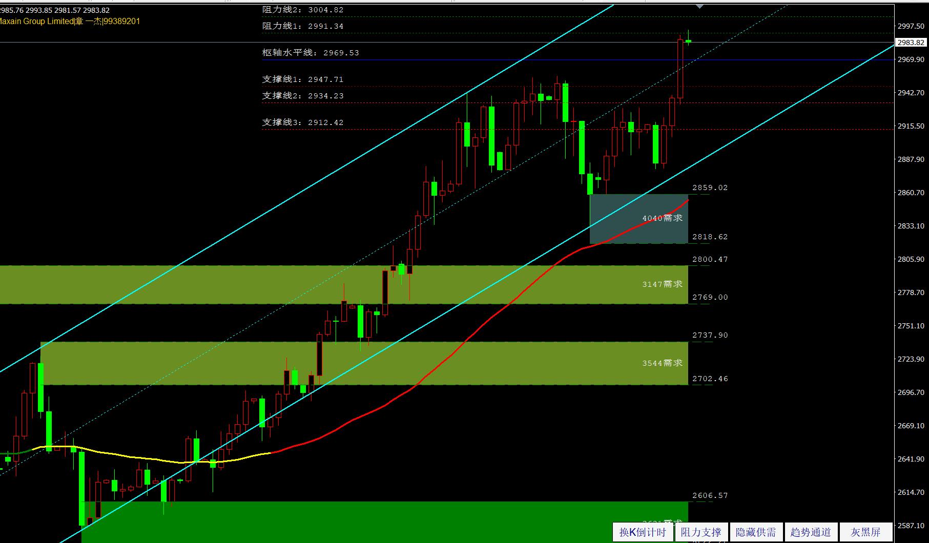 【XM Group】:黄金3000又是下一起点(图1) 【XM Group】:黄金3000又是下一起点(图1)