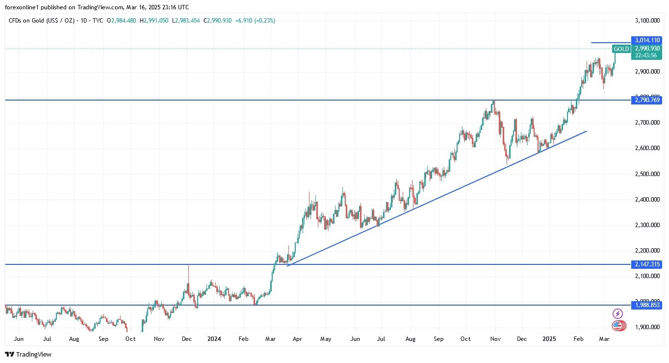 【XM Market Review】--Gold Analysis: Will Gold Prices Rise in the xmyoume.coming Days?(图1)