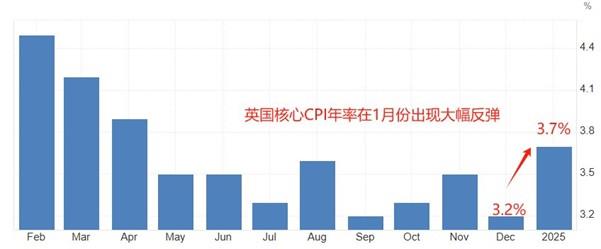 【XM外汇决策分析】：超级央行周，美联储、英央行、瑞士央行周四扎堆决议(图2)