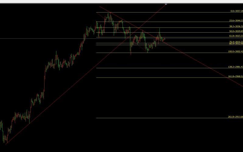 【XM Group】:3.25黄金宽幅震荡,日内区间震荡对待(图1) 【XM Group】:3.25黄金宽幅震荡,日内区间震荡对待(图1)
