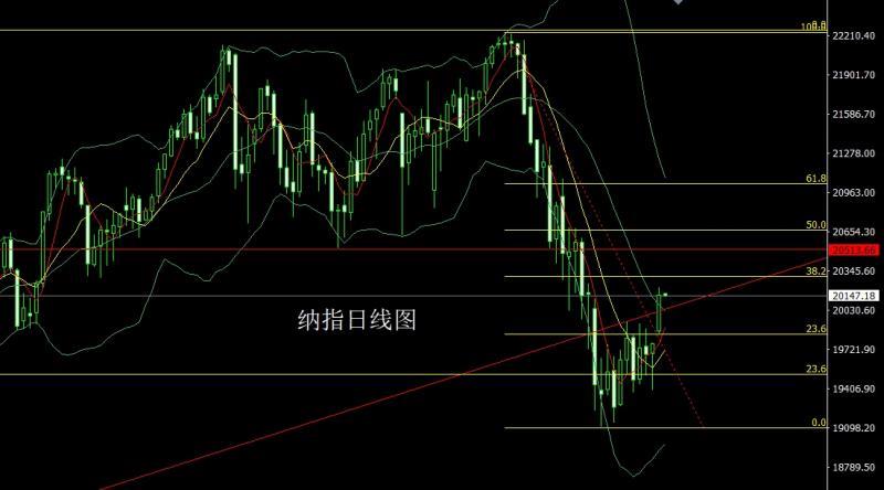 【XM外汇】:美指双底需反弹,金银承压延回落(图5) 【XM外汇】:美指双底需反弹,金银承压延回落(图5)