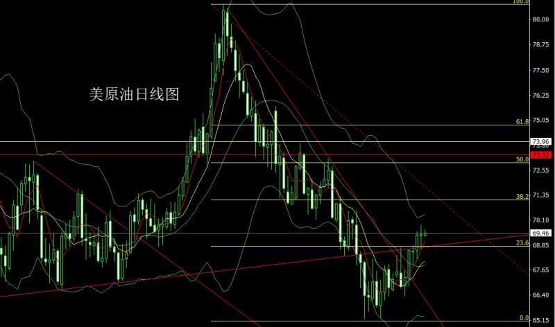 【XM外汇】:走势分化迎节点,金银时间换空间(图4) 【XM外汇】:走势分化迎节点,金银时间换空间(图4)