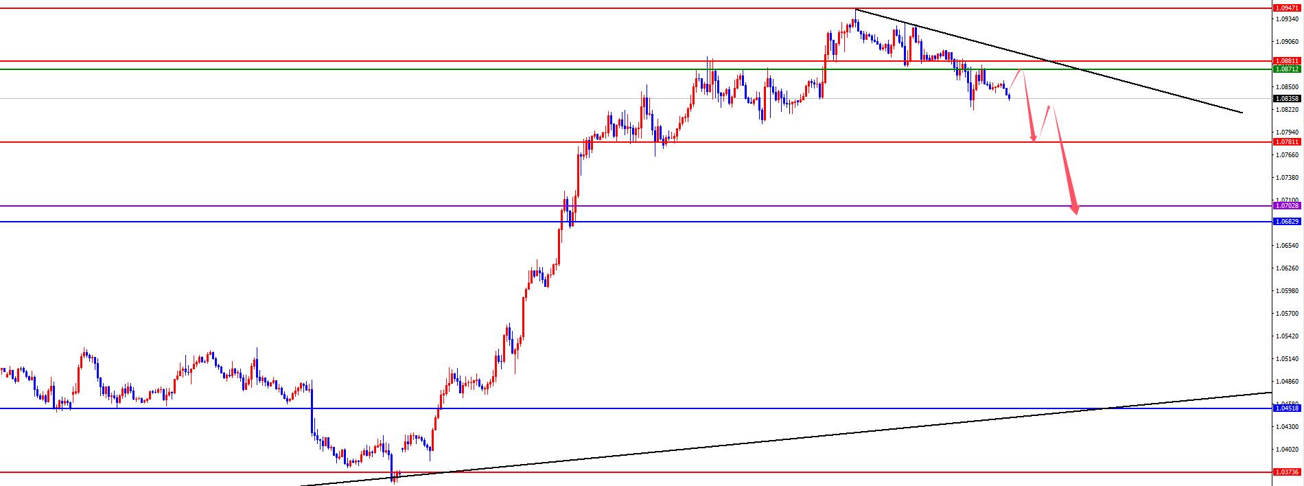 【XM Group】:黄金强势逼近3000,欧美如期承压修正中(图1) 【XM Group】:黄金强势逼近3000,欧美如期承压修正中(图1)