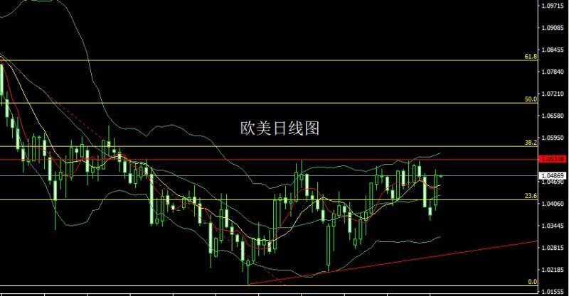 【XM外汇市场评论】：懂王疯魔灭美指，金银大阳延反弹(图3)