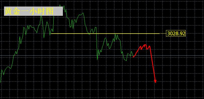 【XM官网】:今日关键在3028!继续看回落!(图1) 【XM官网】:今日关键在3028!继续看回落!(图1)