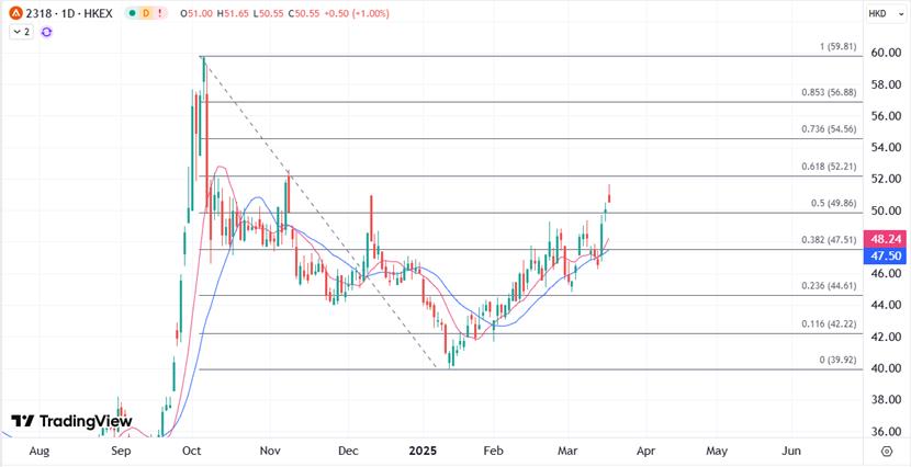 【XM Group】：平安银行出现营收净利双降，平安股价淡化利空继续刷高(图1)