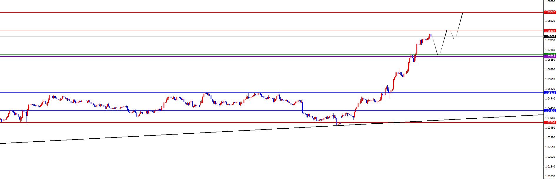 【XM外汇平台】：黄金高位震荡盼非农指引，欧美波段中线加速演绎涨势(图3)