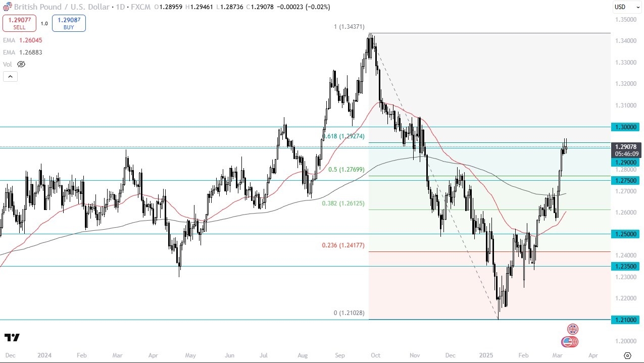 【XM Group】--GBP/USD Forecast: Hesitates at 1.29 – Is a Pullback xmyoume.coming?(图1)