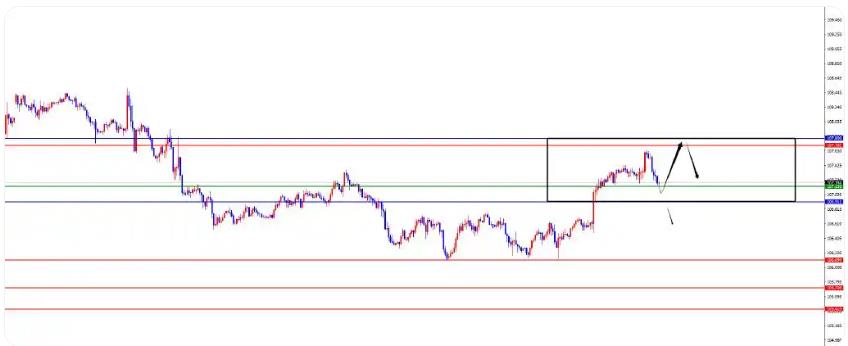 【XM外汇】:黄金早盘高点得失决定短线节奏,欧美短线调整后看上行(图1) 【XM外汇】:黄金早盘高点得失决定短线节奏,欧美短线调整后看上行(图1)