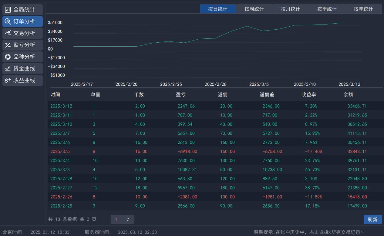 【XM外汇市场分析】：金价上涨再遇阻，需注意(图2)