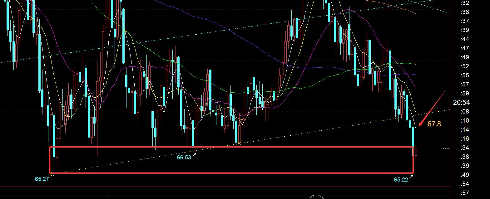 【XM外汇官网】:黄金2930下反复扫荡,非农前是走不出震荡了(图3) 【XM外汇官网】:黄金2930下反复扫荡,非农前是走不出震荡了(图3)