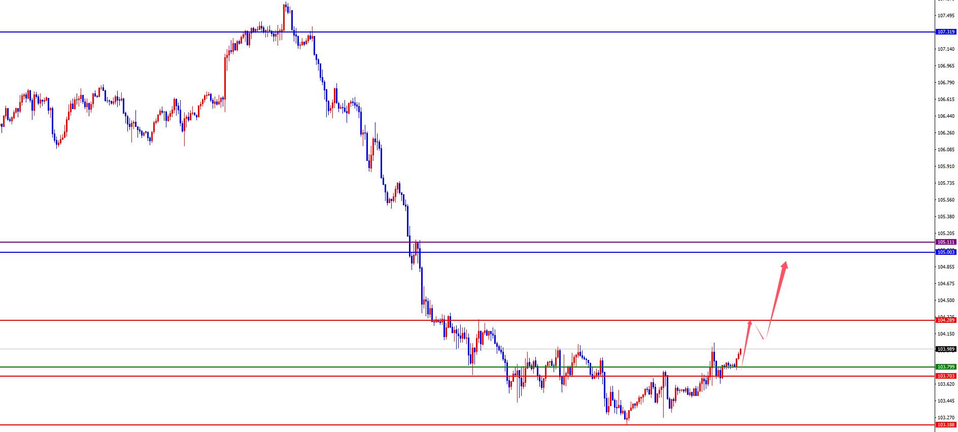 【XM Group】:黄金强势逼近3000,欧美如期承压修正中(图3) 【XM Group】:黄金强势逼近3000,欧美如期承压修正中(图3)