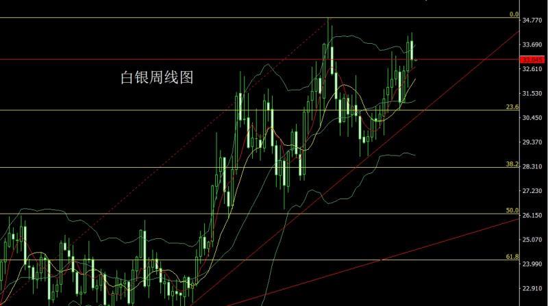 【XM Group】：美指企稳待反弹，金银承压做区间(图2)