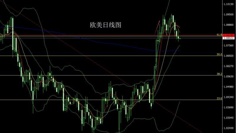 【XM外汇】:美指双底需反弹,金银承压延回落(图3) 【XM外汇】:美指双底需反弹,金银承压延回落(图3)