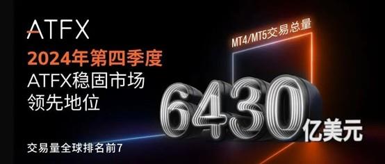 【XM外汇平台】:XM连续18个季度领跑,Q4交易量突破6430亿美元(图1) 【XM外汇平台】:XM连续18个季度领跑,Q4交易量突破6430亿美元(图1)