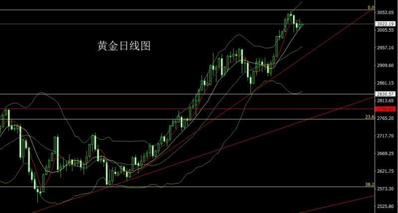 【XM外汇】:走势分化迎节点,金银时间换空间(图1) 【XM外汇】:走势分化迎节点,金银时间换空间(图1)