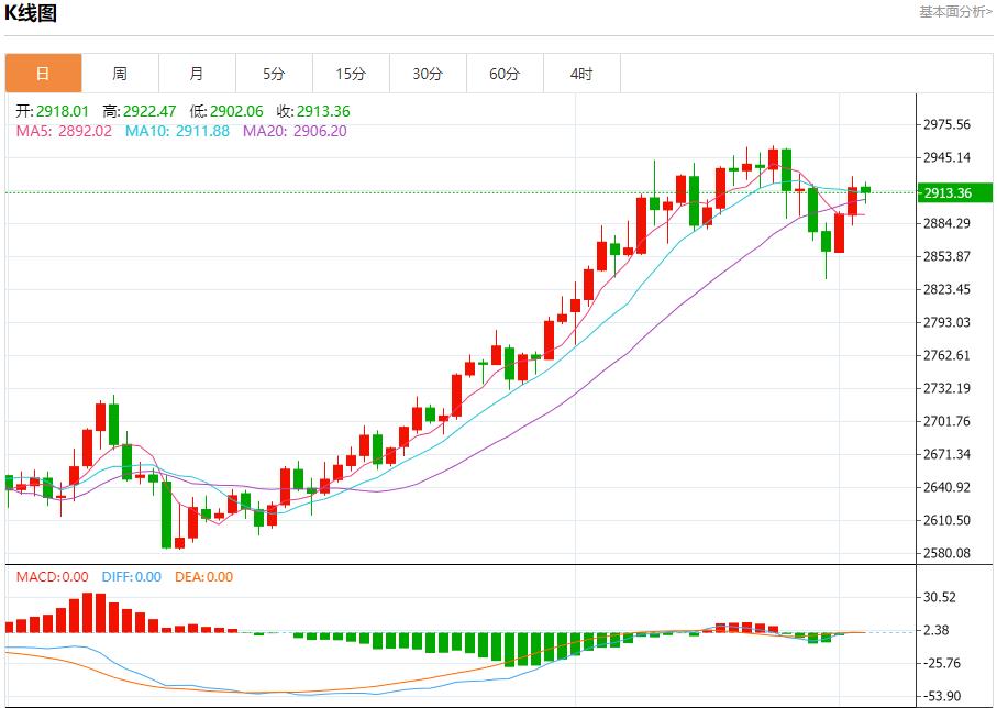 【XM外汇市场分析】:今日晚间黄金行情分析(图1) 【XM外汇市场分析】:今日晚间黄金行情分析(图1)