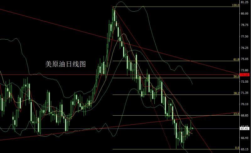 【XM外汇平台】：零售下跌经济降，金银中阳延续多(图4)