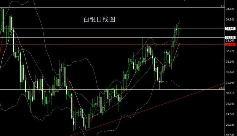 【XM外汇平台】：零售下跌经济降，金银中阳延续多(图2)
