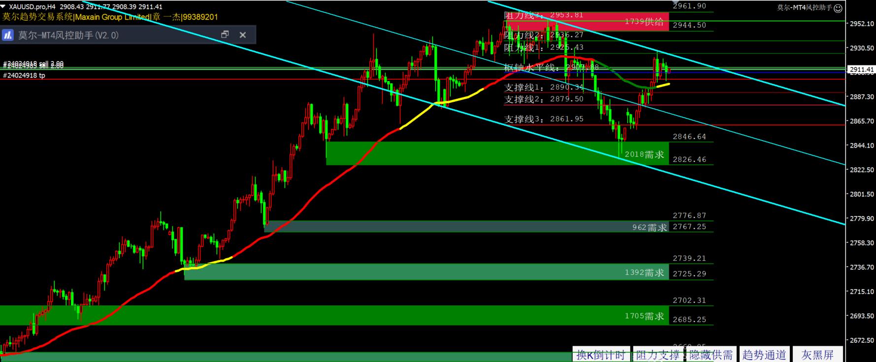 【XM外汇平台】:跟随回撤寻支撑,再涨等数据(图1) 【XM外汇平台】:跟随回撤寻支撑,再涨等数据(图1)