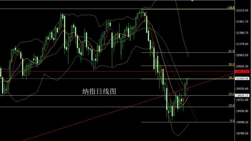 【XM外汇】:走势分化迎节点,金银时间换空间(图5) 【XM外汇】:走势分化迎节点,金银时间换空间(图5)