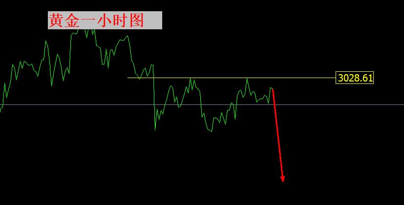 【XM外汇平台】:黄金很快就会结束震荡,开始暴跌!(图1) 【XM外汇平台】:黄金很快就会结束震荡,开始暴跌!(图1)
