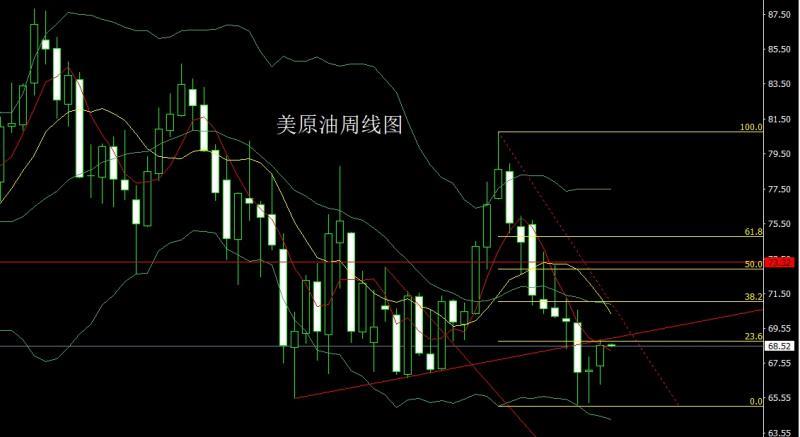 【XM Group】：美指企稳待反弹，金银承压做区间(图4)