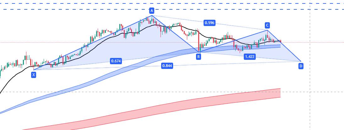 【XM Group】:3.25黄金宽幅震荡,日内区间震荡对待(图2) 【XM Group】:3.25黄金宽幅震荡,日内区间震荡对待(图2)