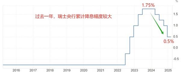 【XM外汇决策分析】：超级央行周，美联储、英央行、瑞士央行周四扎堆决议(图3)