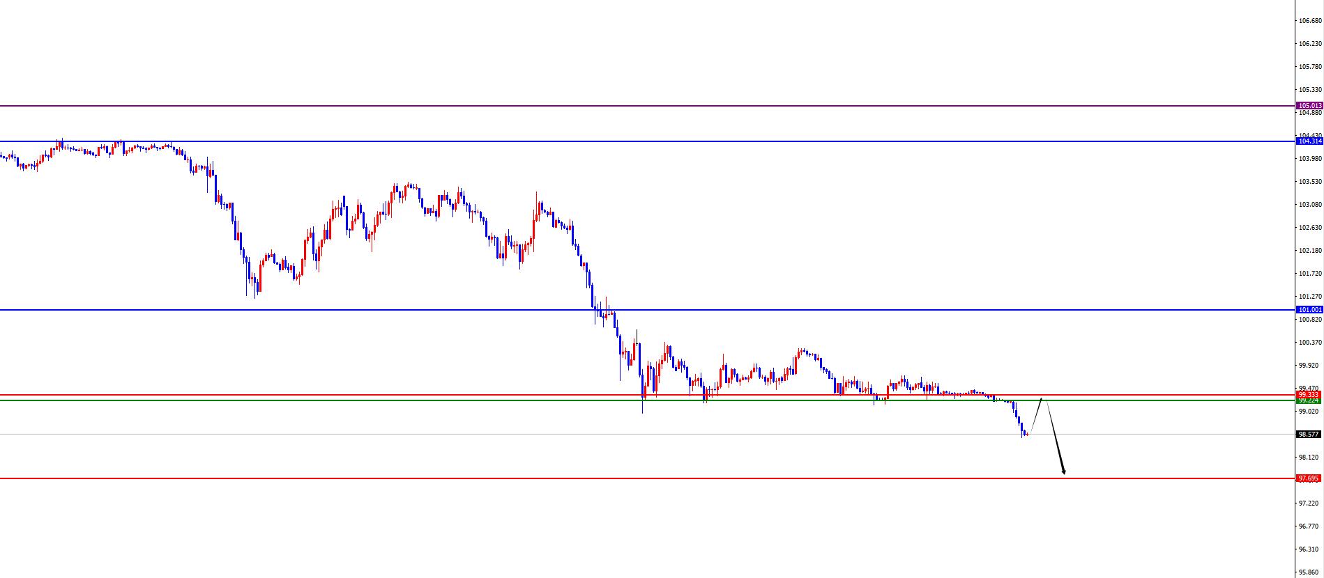 【XM外汇市场分析】:四小时支撑成黄金飙升跳板,欧美破震荡上沿(图3) 【XM外汇市场分析】:四小时支撑成黄金飙升跳板,欧美破震荡上沿(图3)
