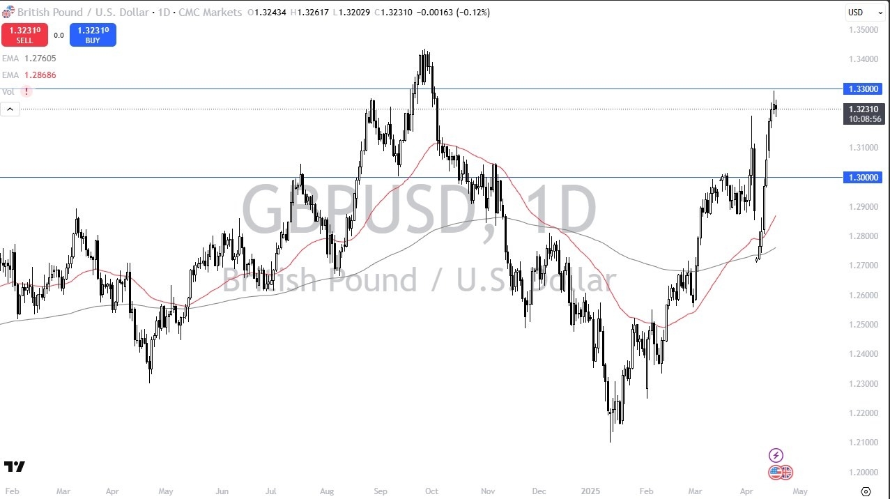 【XM Market Analysis】--GBP/USD Forecast: Rally Stalls: Is a Pullback xmyoume.coming?(图1)