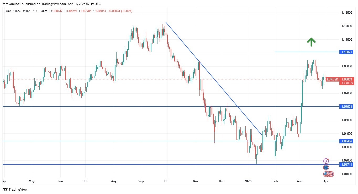 【XM Market Analysis】--EUR/USD Analysis: Forecast for the xmyoume.coming Days(图1)