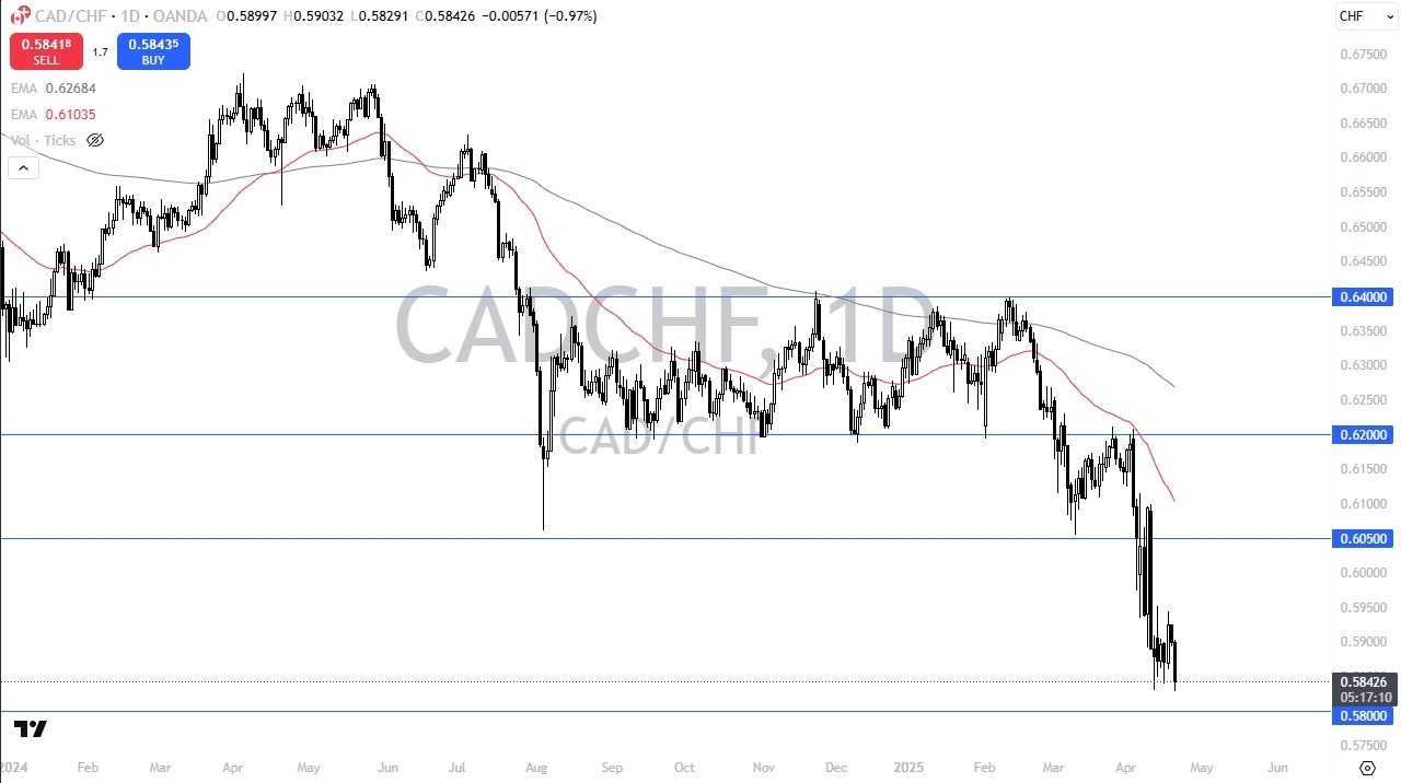 【XM Market Analysis】--CAD/CHF Forecast: Is a Bounce xmyoume.coming?(图1)