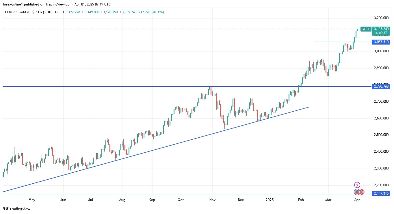 【XM Group】--Gold Analysis: Gold Prices Decline in the xmyoume.coming Days?(图1)