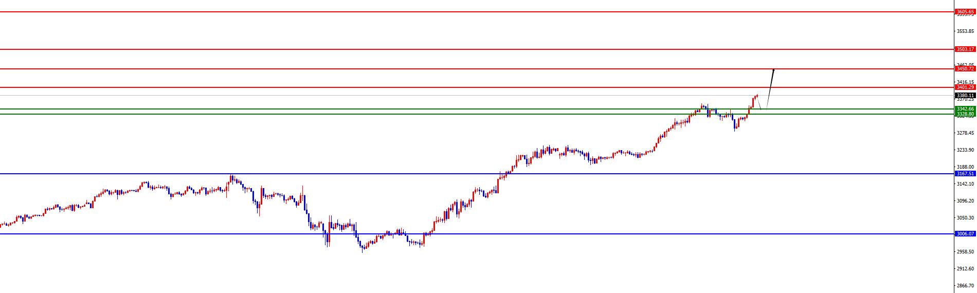 【XM外汇市场分析】:四小时支撑成黄金飙升跳板,欧美破震荡上沿(图2) 【XM外汇市场分析】:四小时支撑成黄金飙升跳板,欧美破震荡上沿(图2)