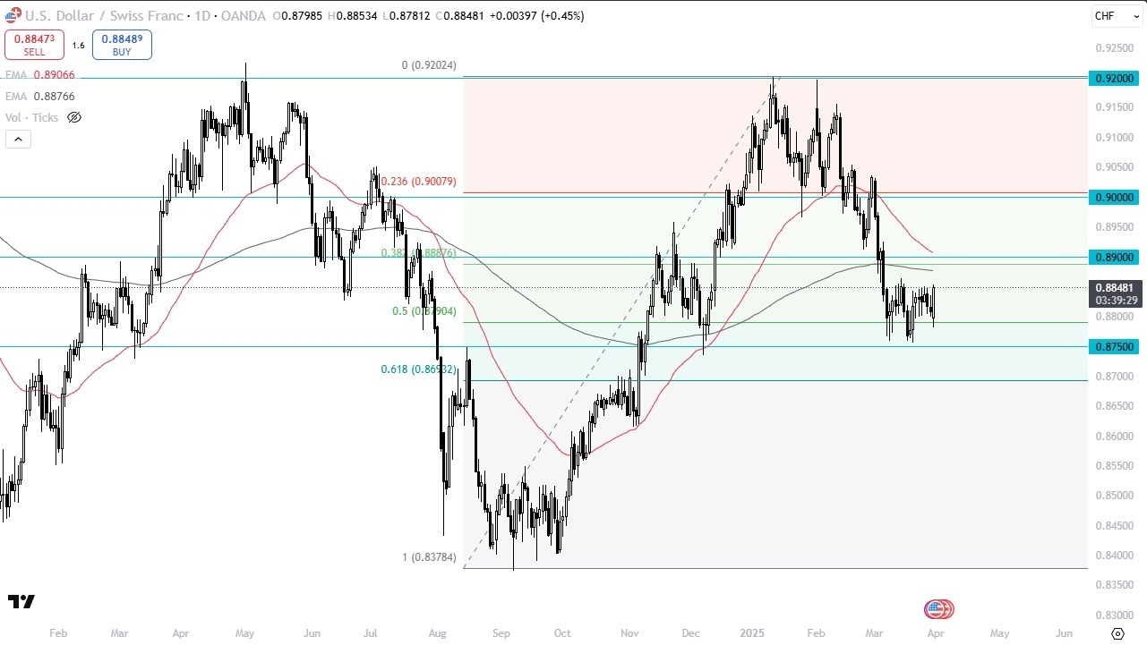 【XM Market Analysis】--USD/CHF Forecast: Tests 200-Day EMA Amid Rate Differentials(图1) 【XM Market Analysis】--USD/CHF Forecast: Tests 200-Day EMA Amid Rate Differentials(图1)